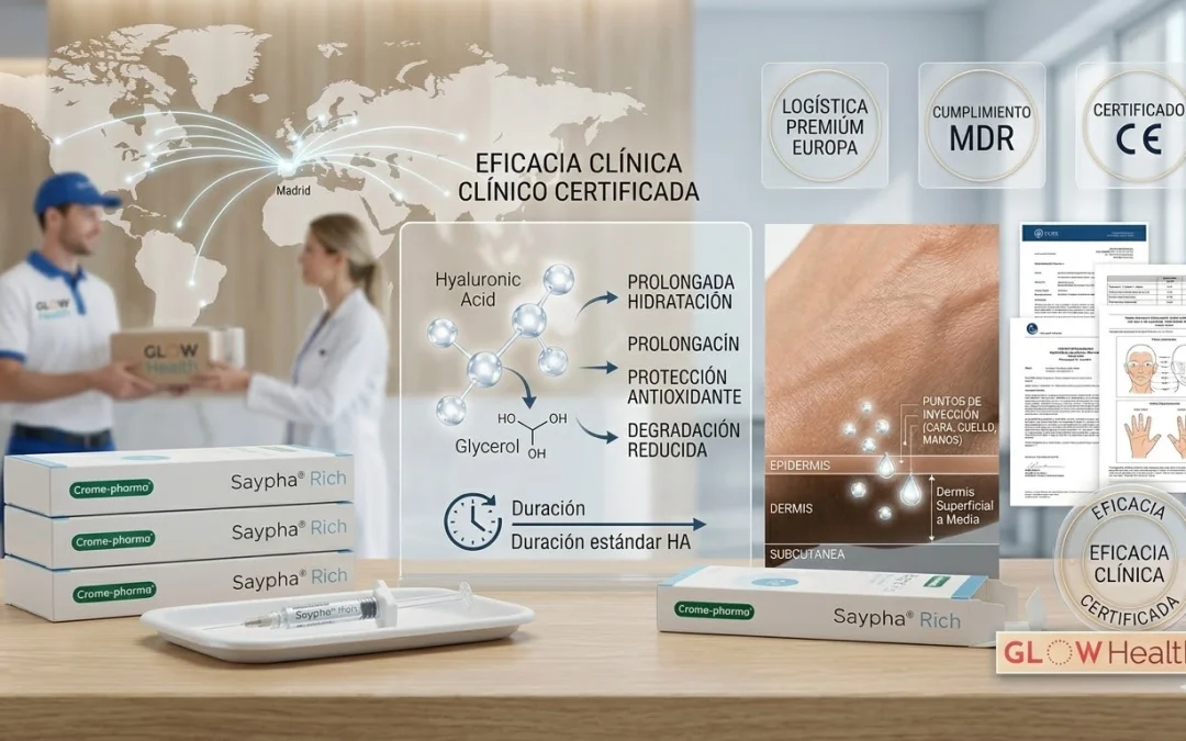 Rentabilidad Estratégica en Medicina Estética: Maximizando el ROI con Saypha® Rich